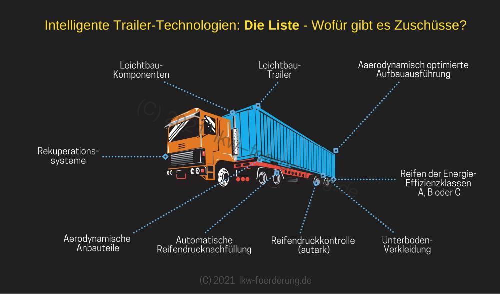 liste-vom-bag-intelligente-trailer-technologien