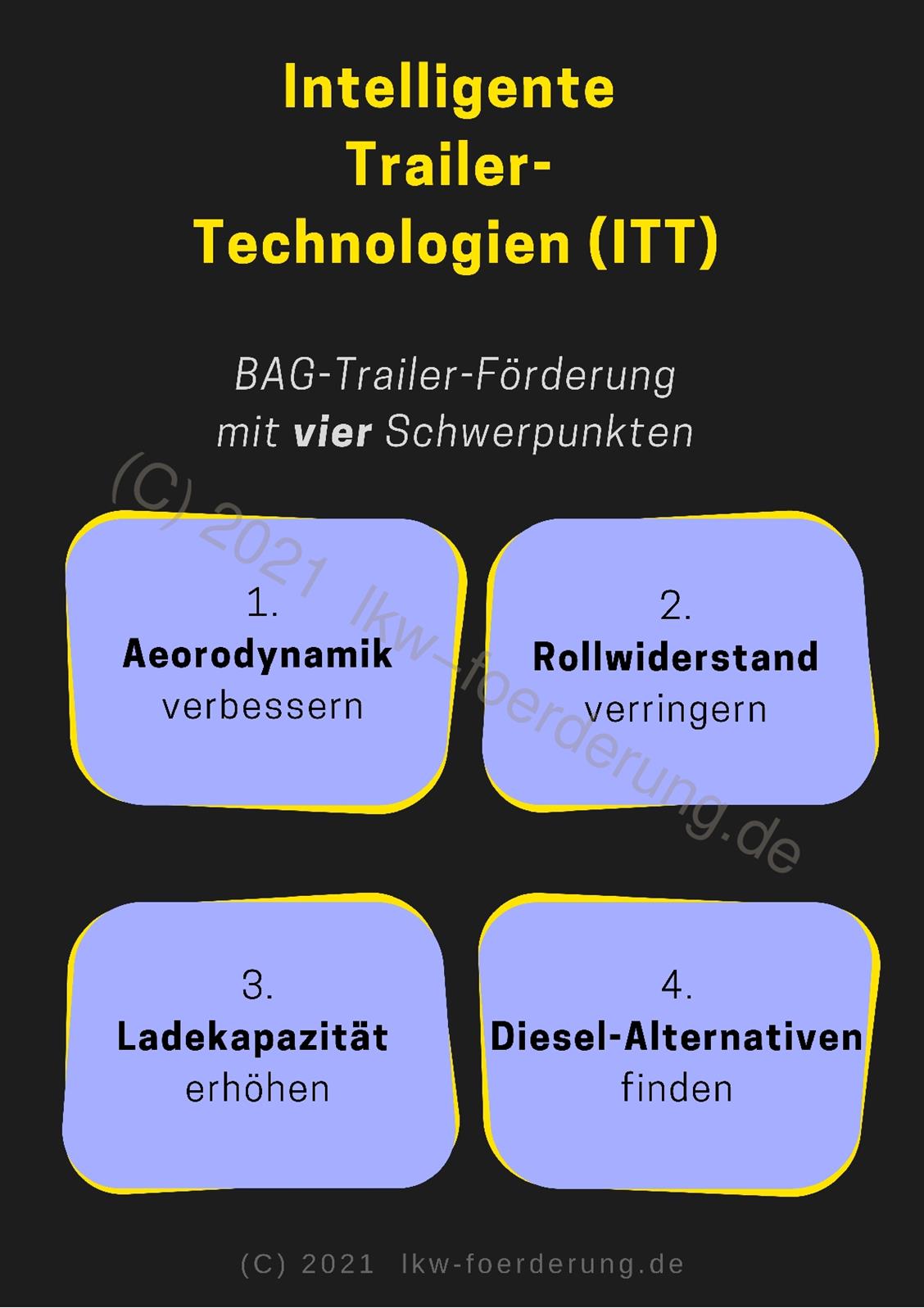 intelligente-trailer-technologien-trailer-foerderung-vom-bag-mit-vier-hauptbereichen